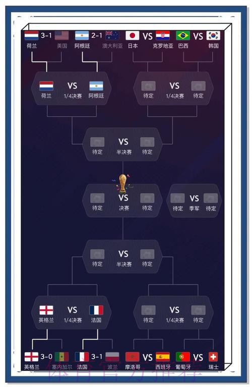 世界杯预测平台热门推荐分析