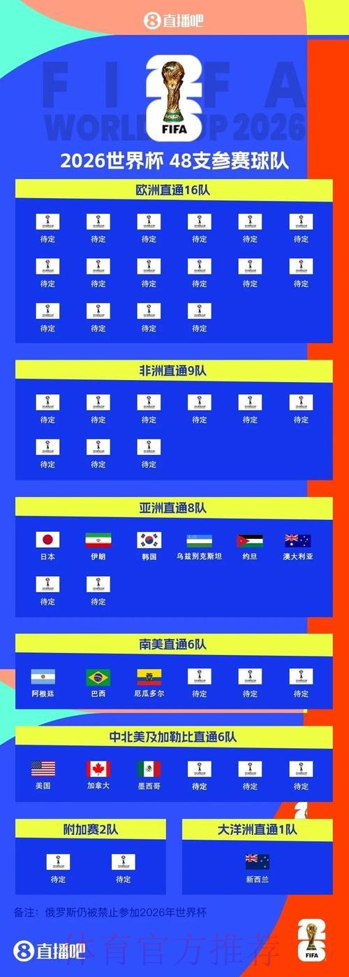万众瞩目:世界杯抽签仪式全解析 万众瞩目:世界杯抽签仪式全解析