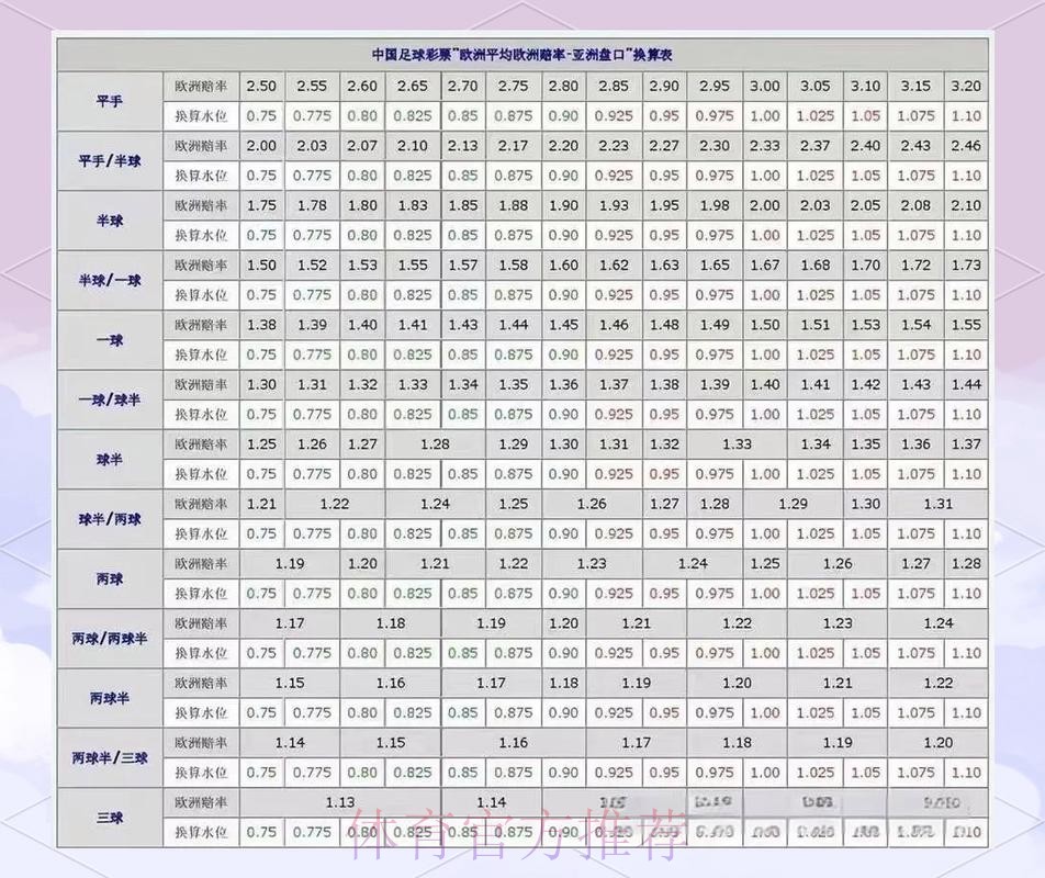 全面解析世界杯盘口高清资讯 全面解析世界杯盘口高清资讯