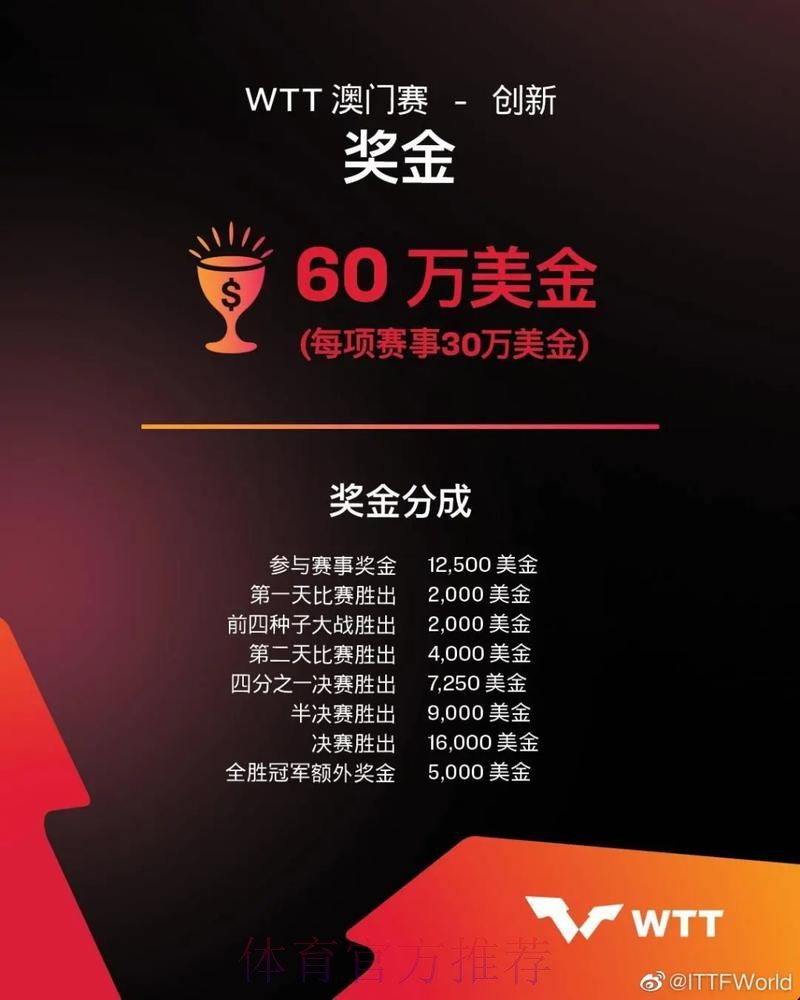 如何通过世界杯下注苹果全站赢取丰厚奖金 如何通过世界杯下注苹果全站赢取丰厚奖金