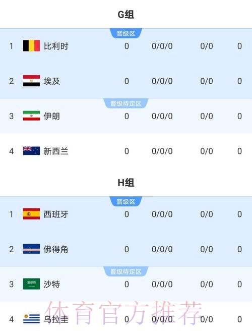2026世界杯比赛最新比分速递 2026世界杯比赛最新比分速递